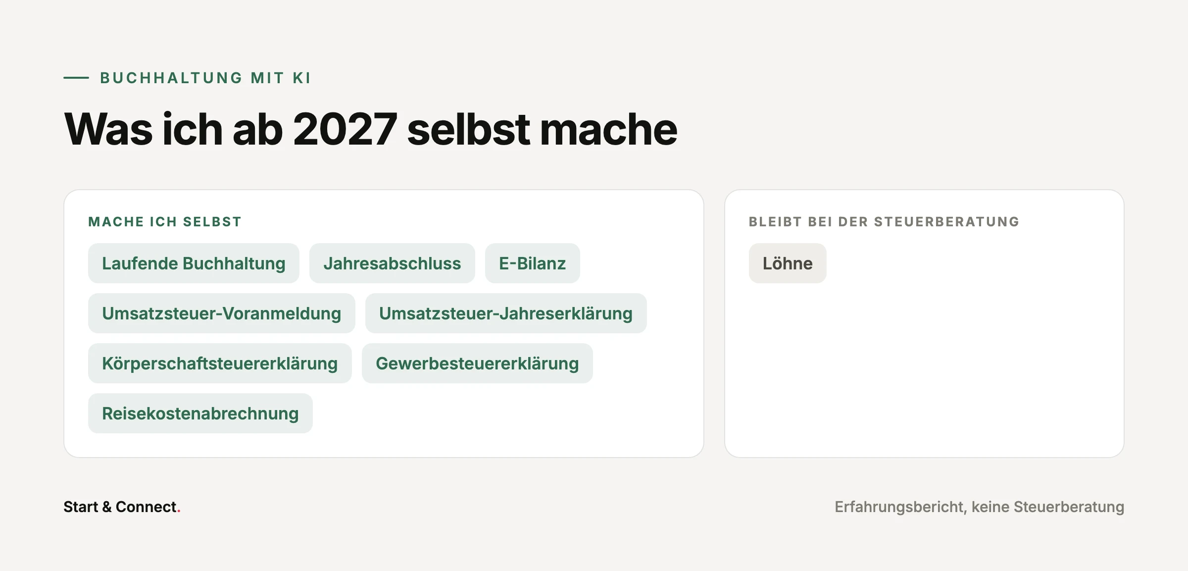 Übersicht: Buchhaltung, Jahresabschluss, E-Bilanz und Steuererklärungen macht Ben selbst, die Löhne bleiben bei der Steuerberatung