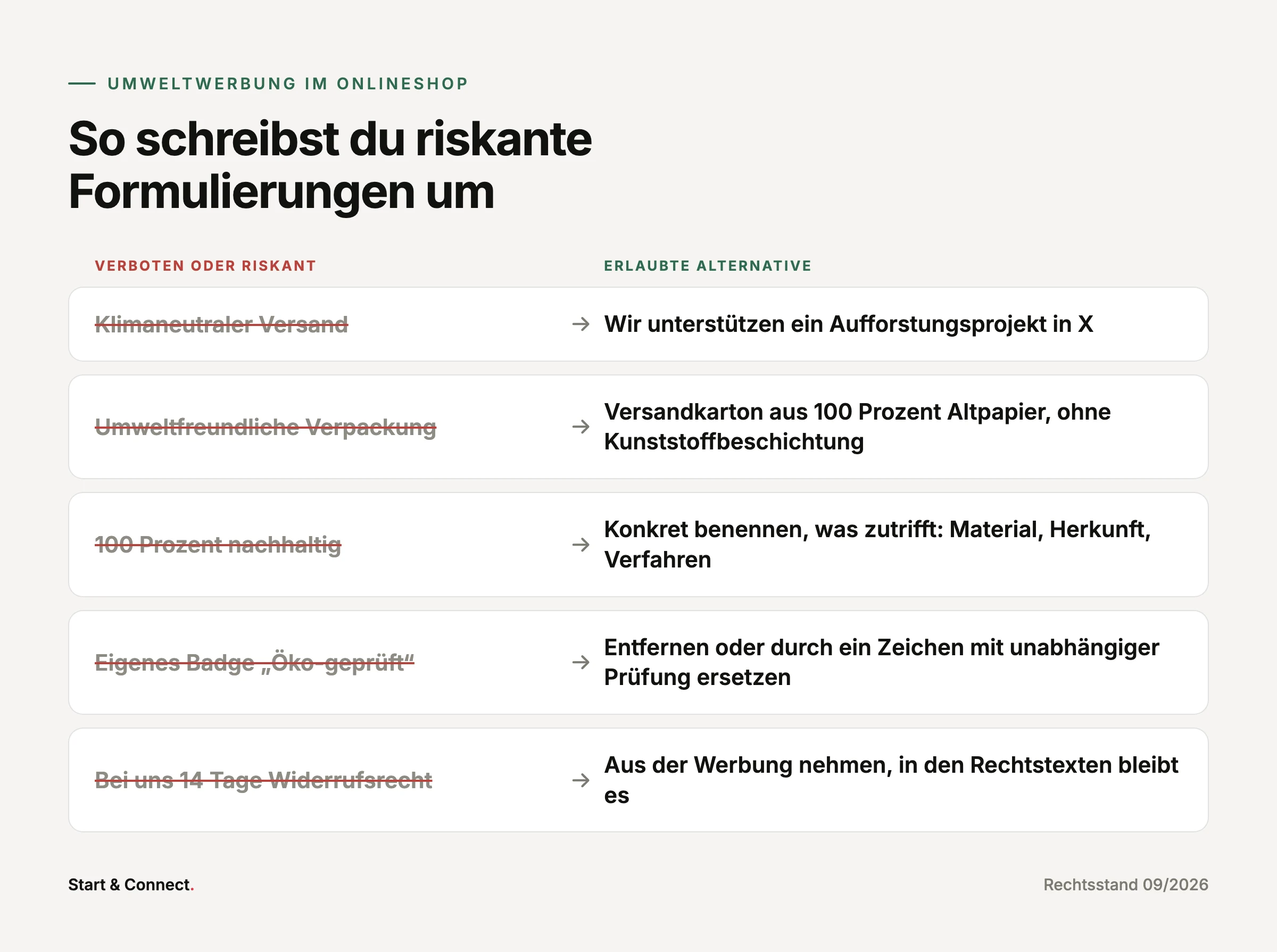 Tabelle: riskante Formulierungen wie klimaneutraler Versand links durchgestrichen, rechts die erlaubte Alternative